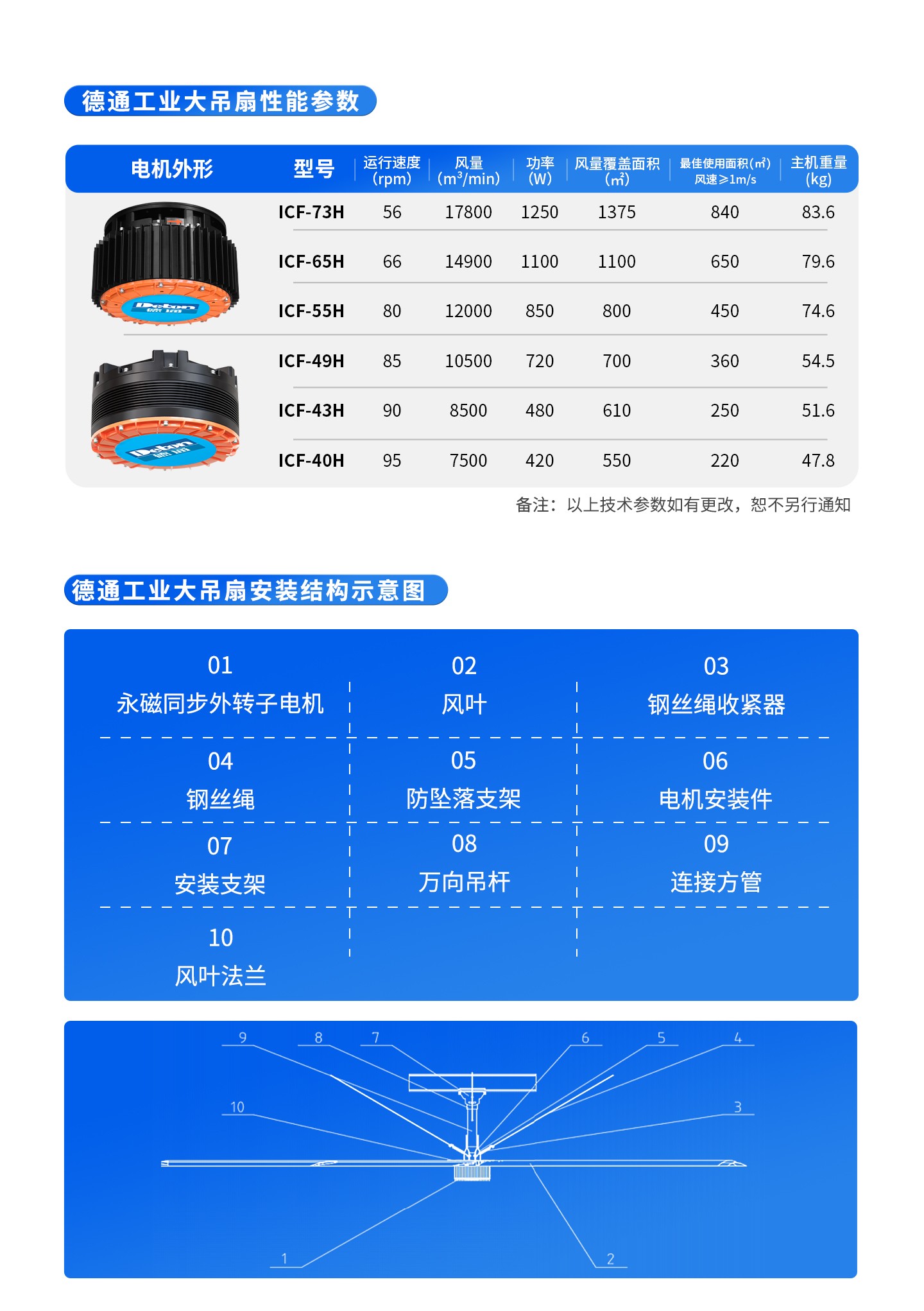 工業(yè)吊扇 工業(yè)吊扇