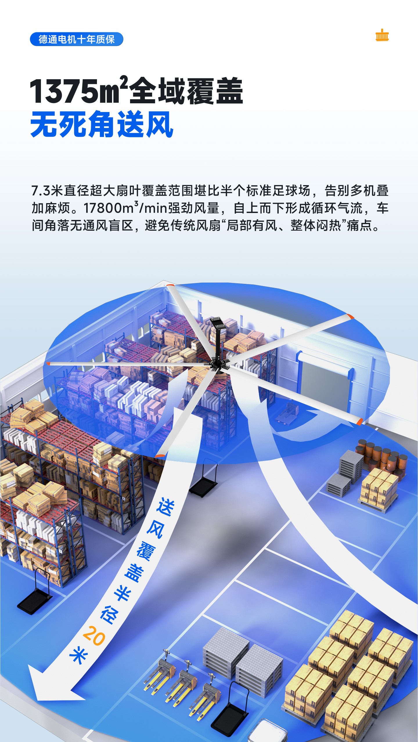 工業(yè)吊扇 工業(yè)吊扇