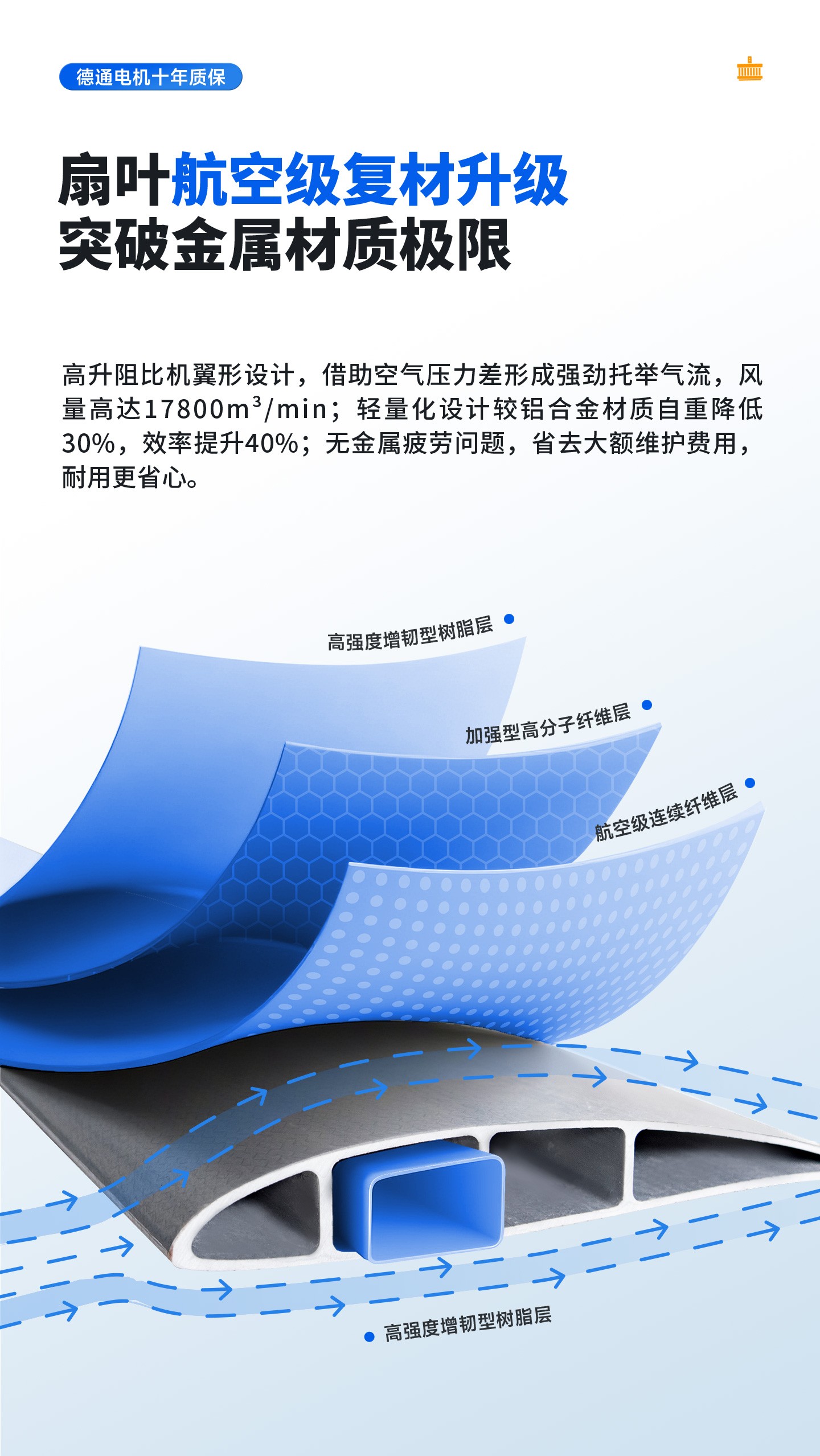工業(yè)吊扇 工業(yè)吊扇